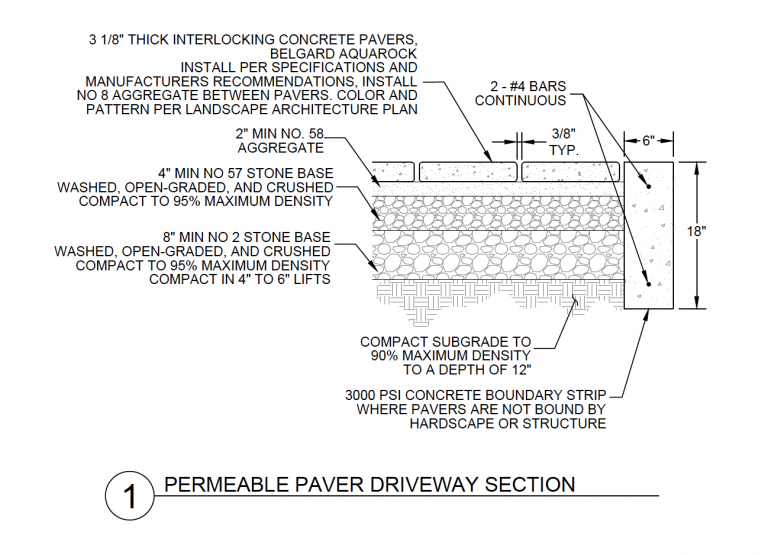 The driveway Building From Scratch